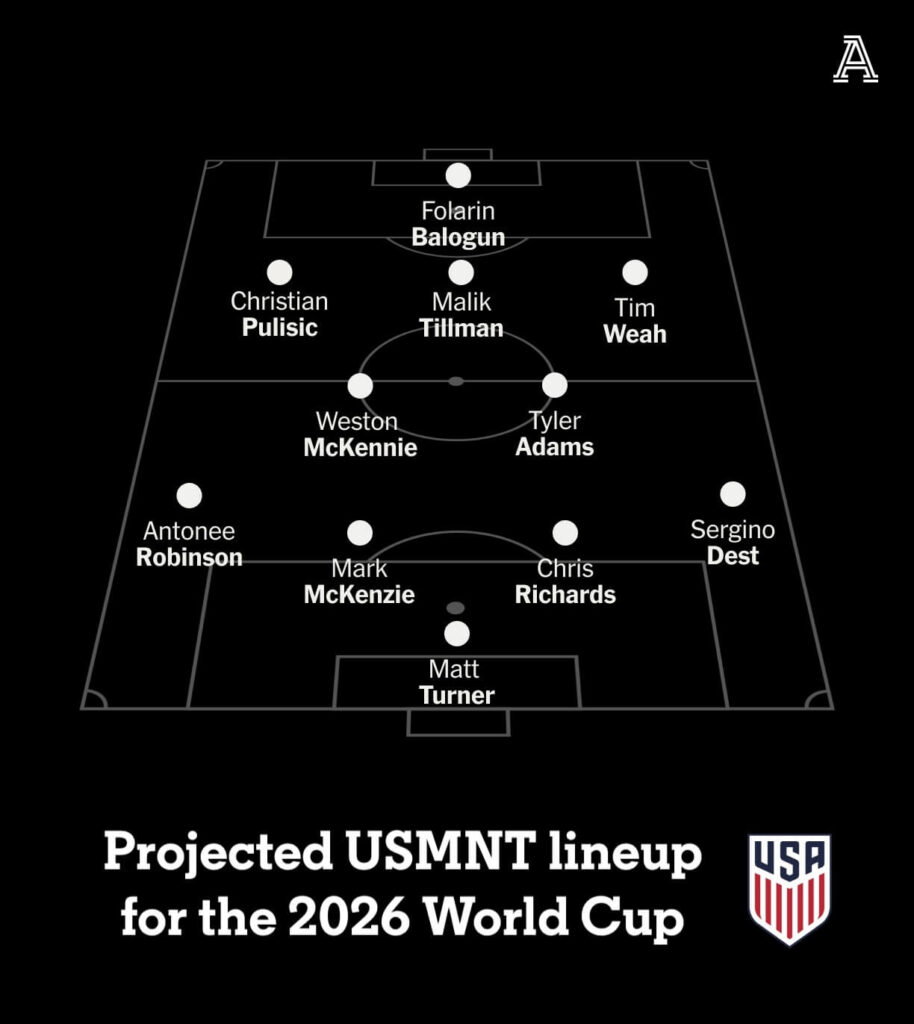 USMNT September roster